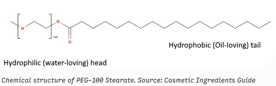 What Is INCI? A Beginner's Guide to Cosmetic Ingredient Names image